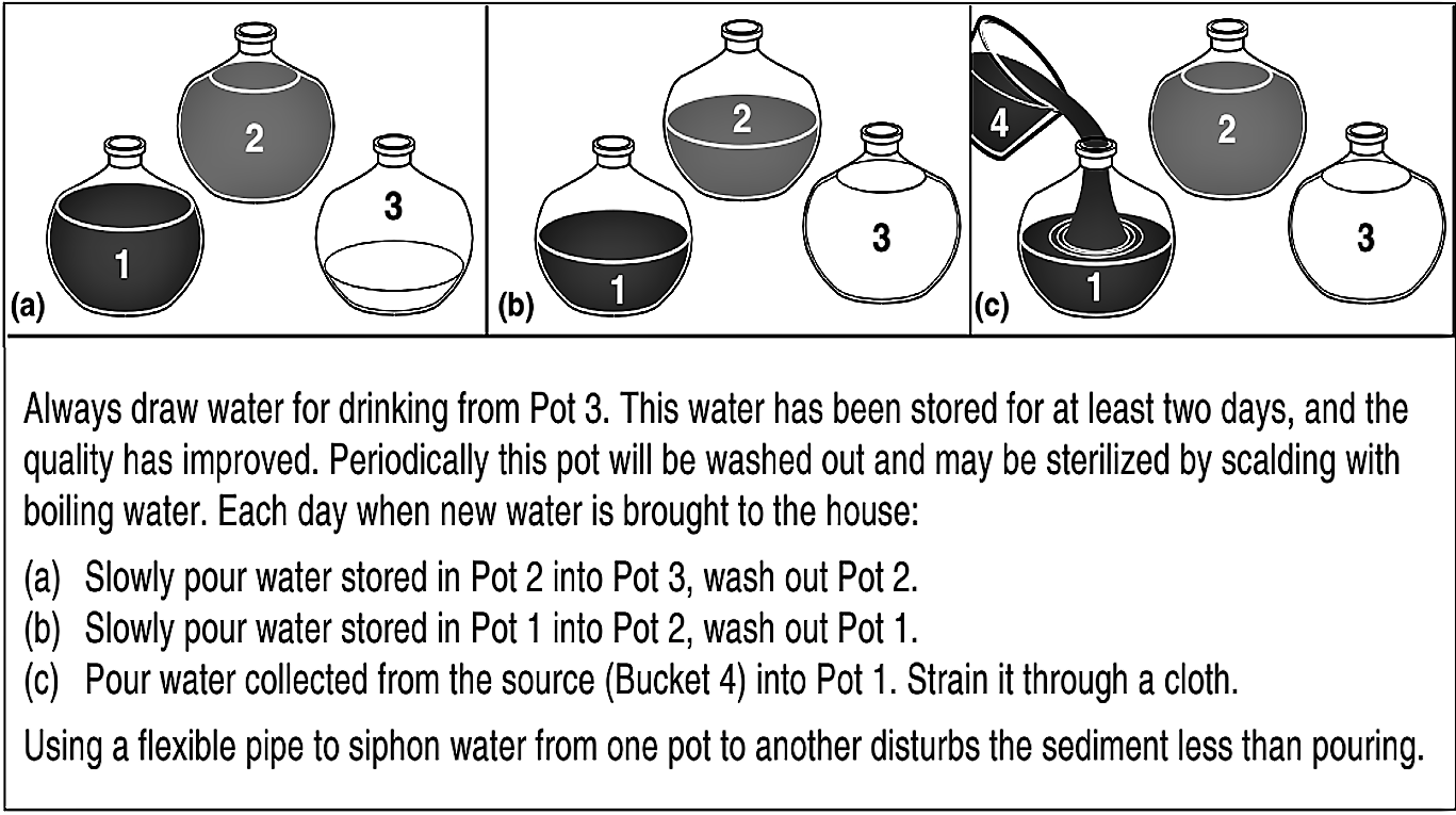 POU Water Purification in Emergencies SSWM Find tools for